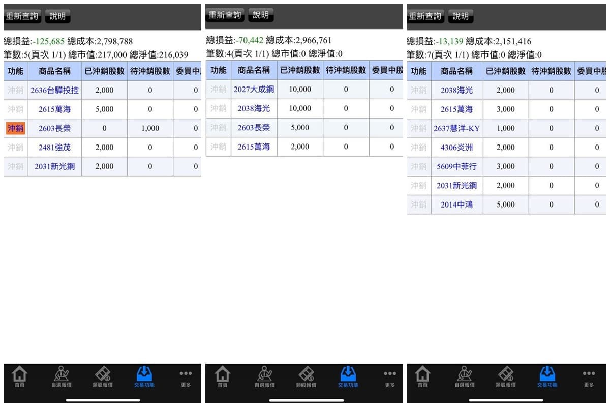 原PO秀出自己的對帳單，在短短5天就賠光一個月獲利。（翻攝Dcard）