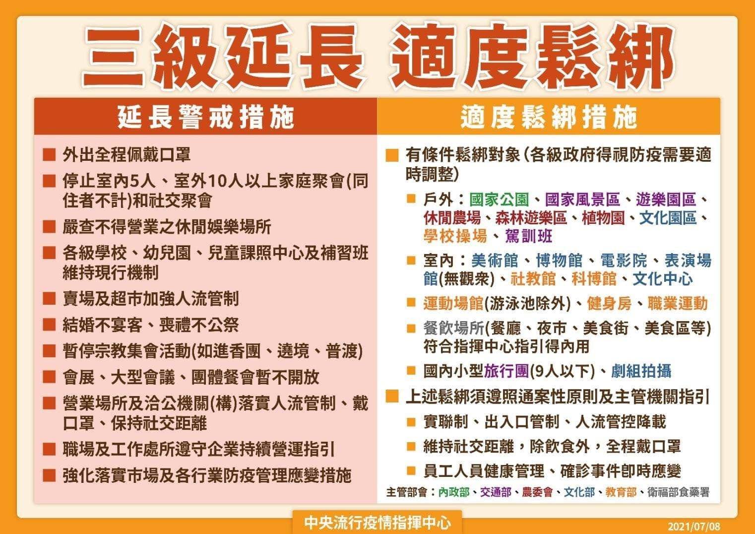 三級警戒下，適度鬆綁之場域。（指揮中心提供）