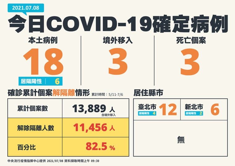 指揮中心公布今日最新疫情狀況。（指揮中心提供）