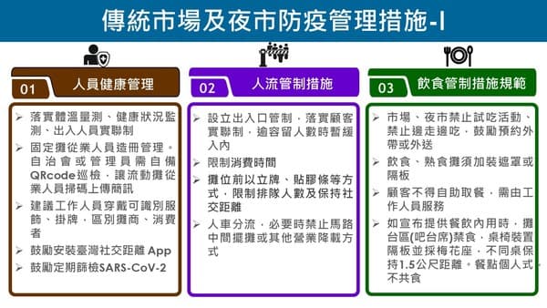 傳統市場及夜市防疫管理措施。（指揮中心提供）