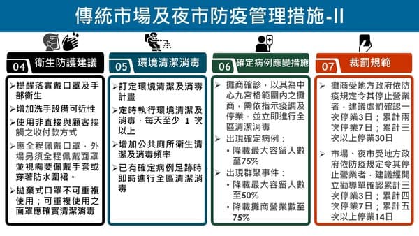 傳統市場及夜市防疫管理措施。（指揮中心提供）