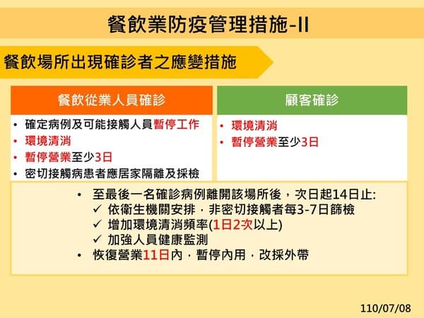 指揮中心宣布餐飲業防疫管理措施。（指揮中心提供）