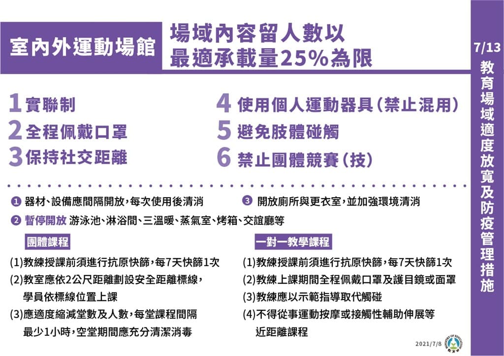 運動場館「微解封」相關指引。（指揮中心提供）