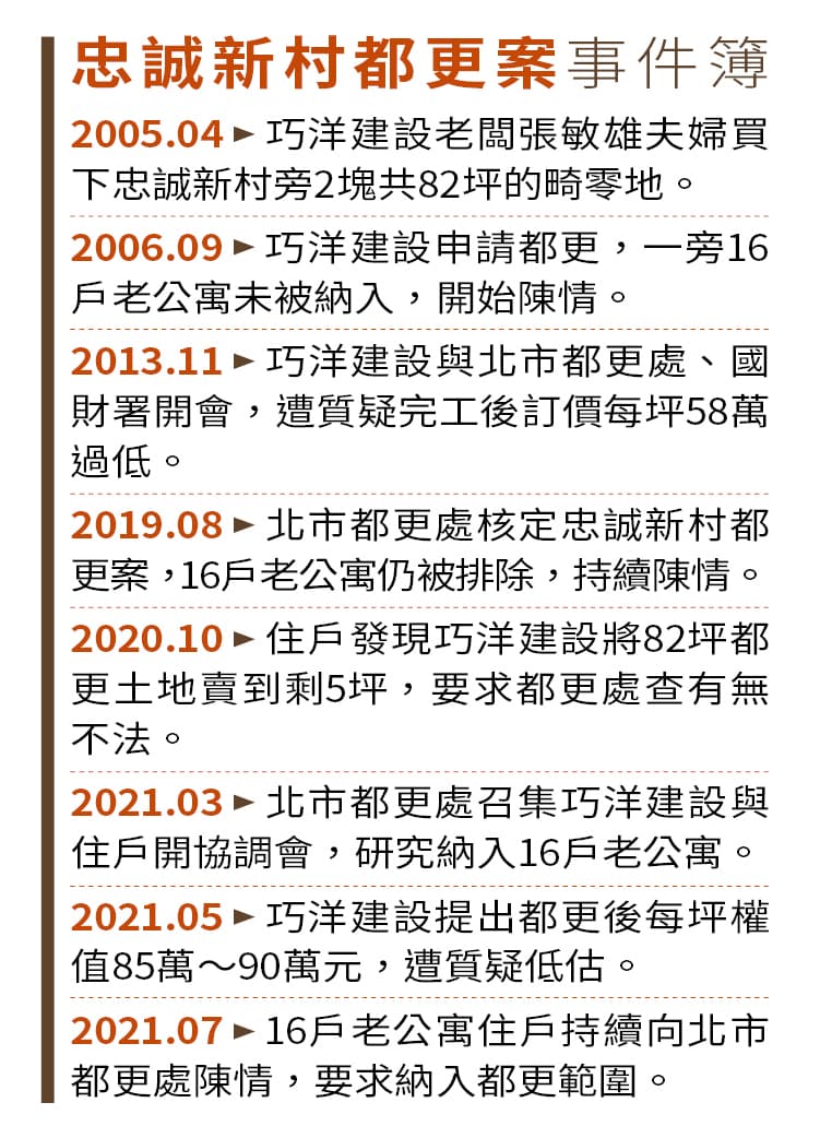 忠誠新村都更案事件簿