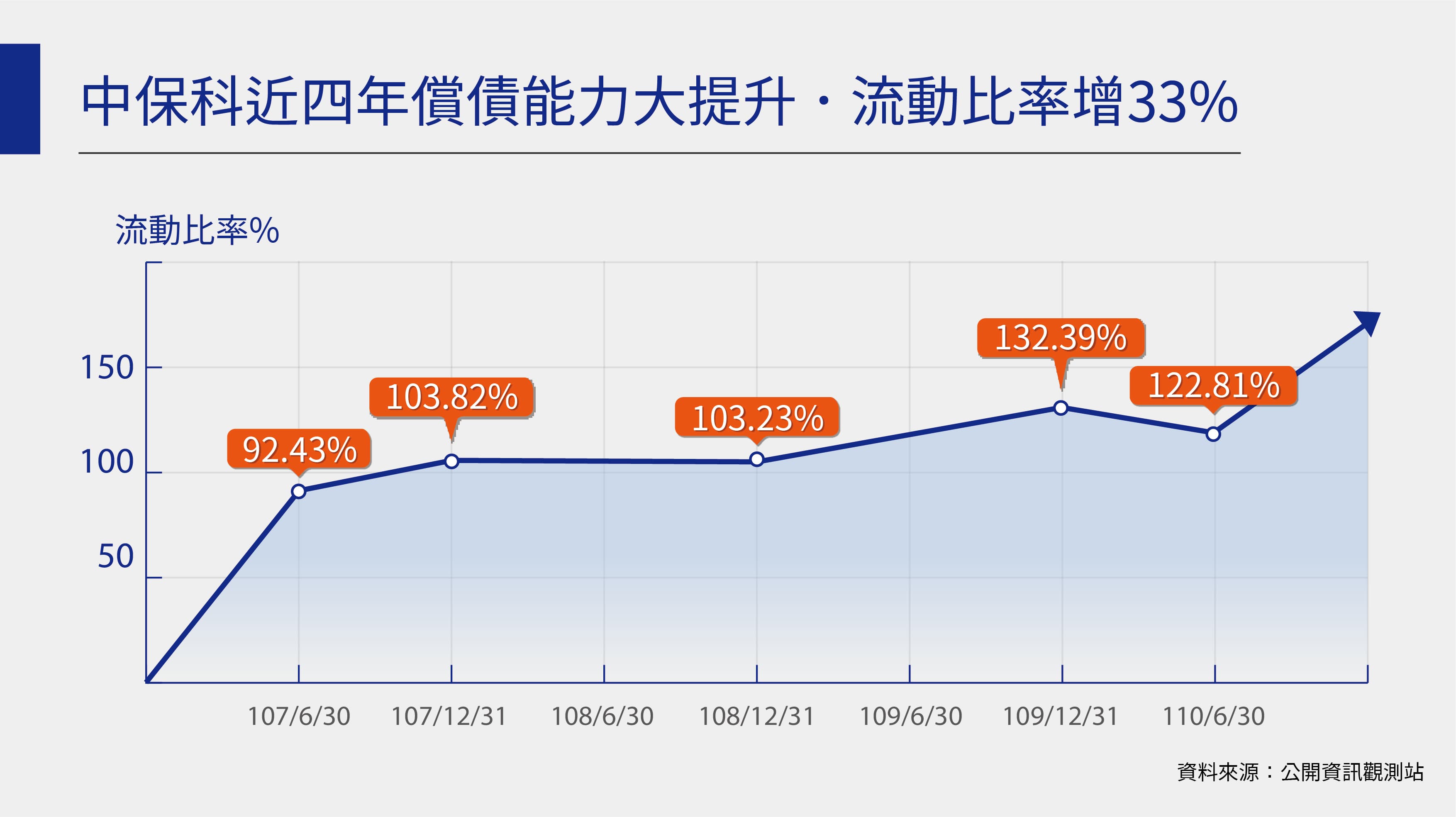 （中保提供）