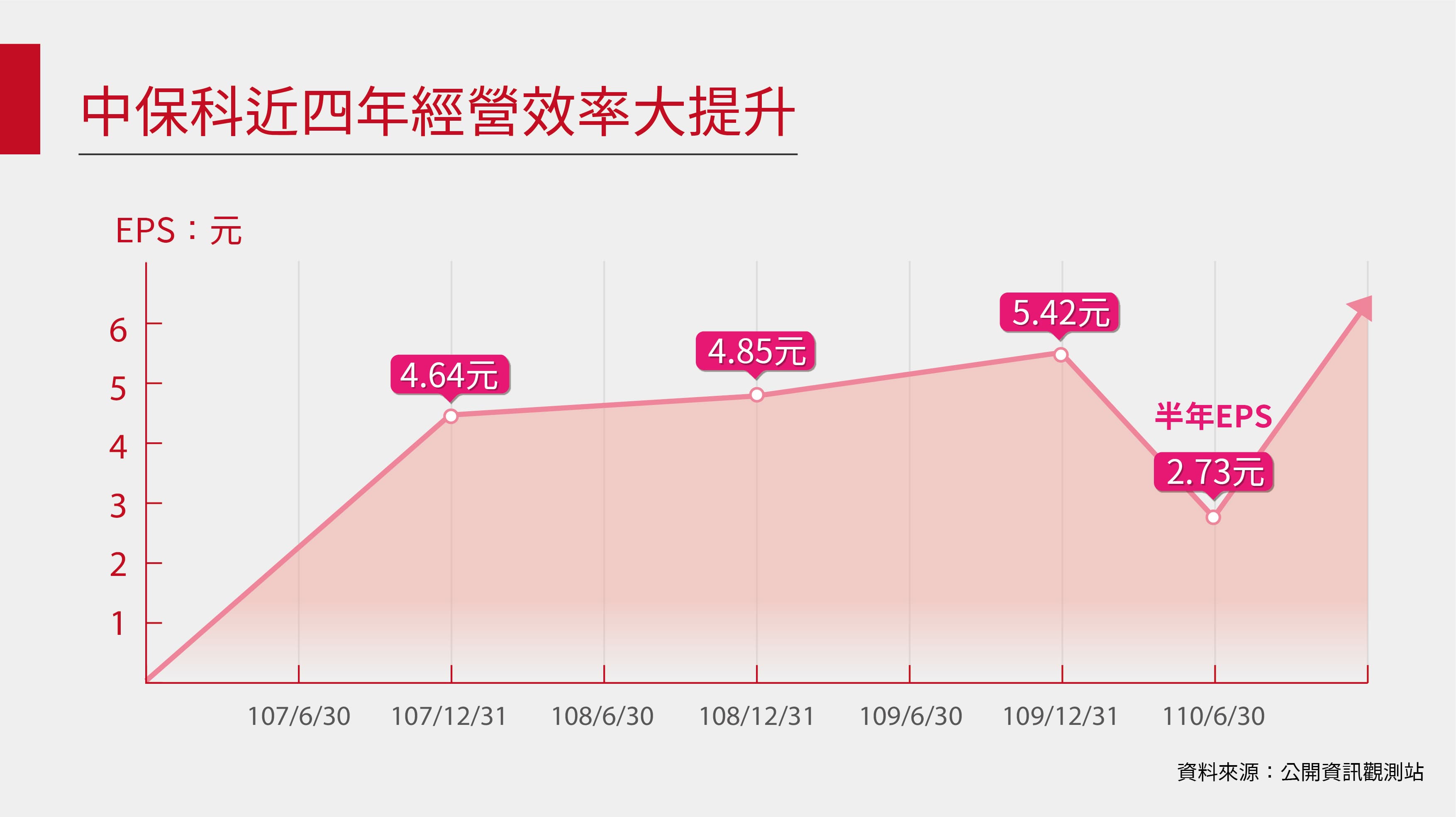 （中保提供）
