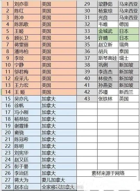 網傳「限籍令」名單。（微博圖片）