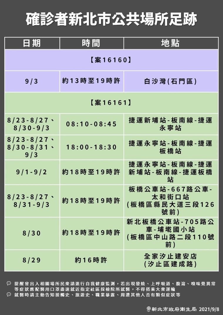 案16160到過石門區知名景點白沙灣停留6小時。（新北市府提供）