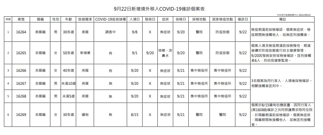 指揮中心說明境外移入個案相關。（指揮中心提供）