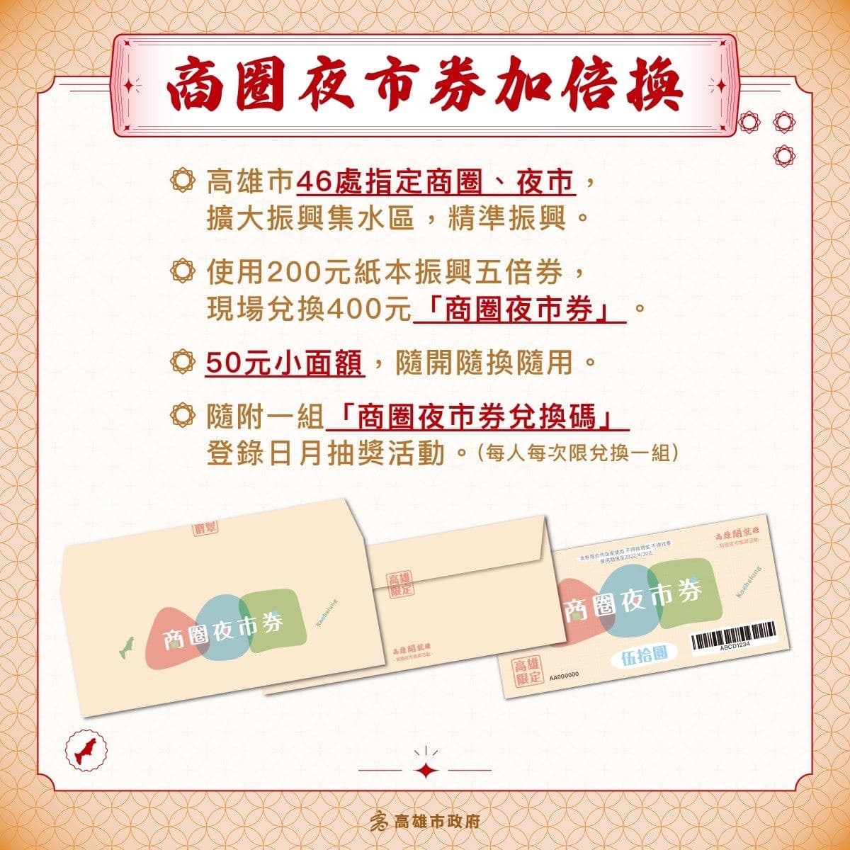 高雄市指定的46處商圈夜市，持200元紙本振興券至現場，即可兌換400元商圈夜市券。（高雄市政府提供）