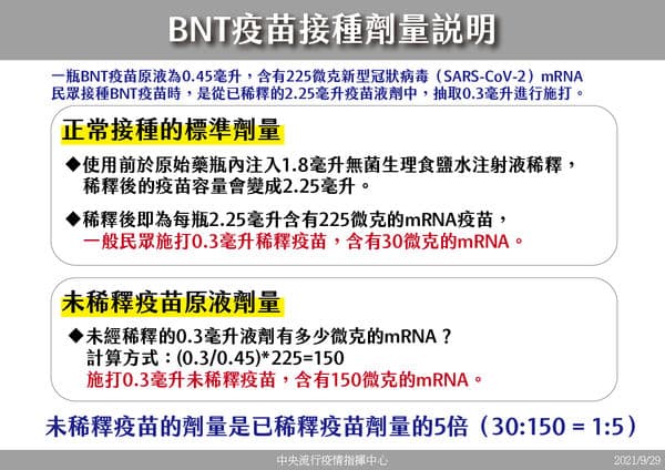 指揮中心說明BNT疫苗接種劑量比對。（指揮中心提供）