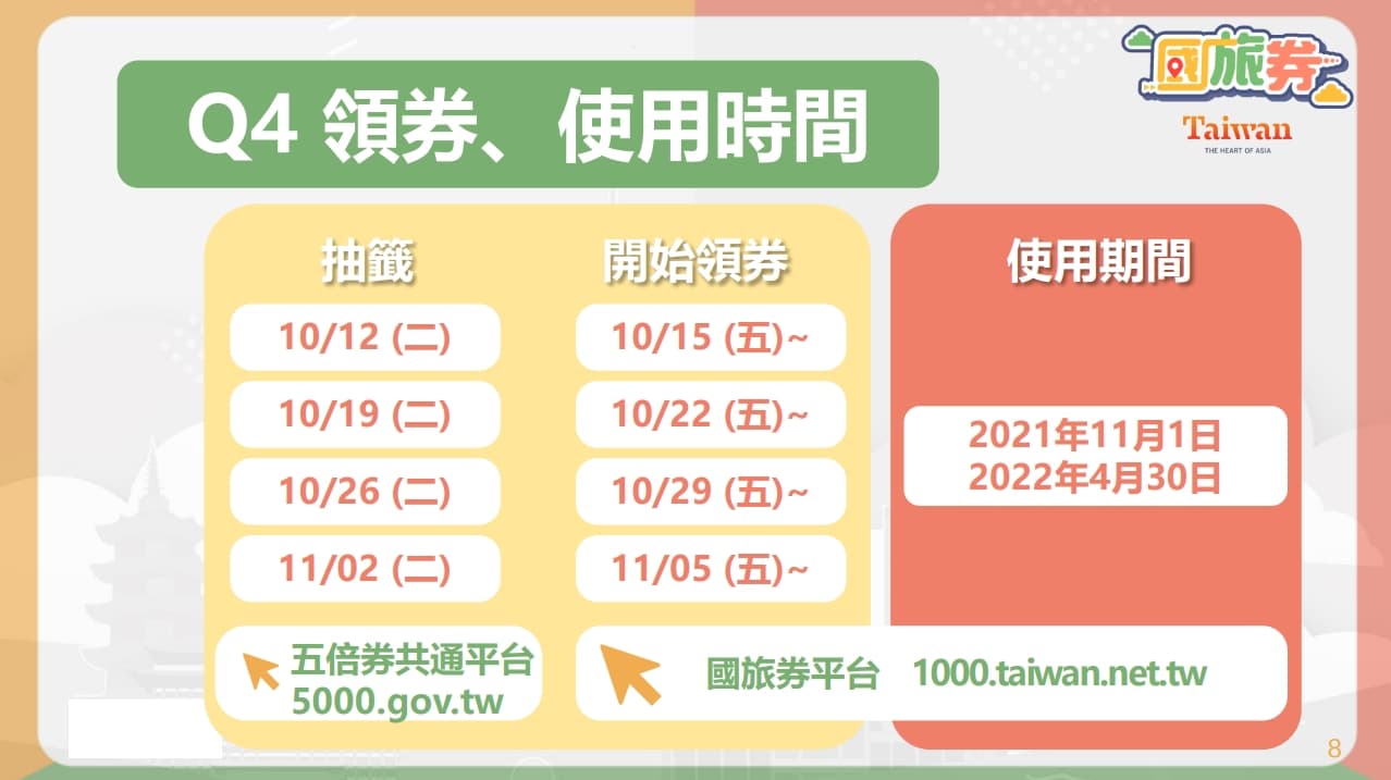 國旅券中籤領用時間一覽。（翻攝國旅券網站）