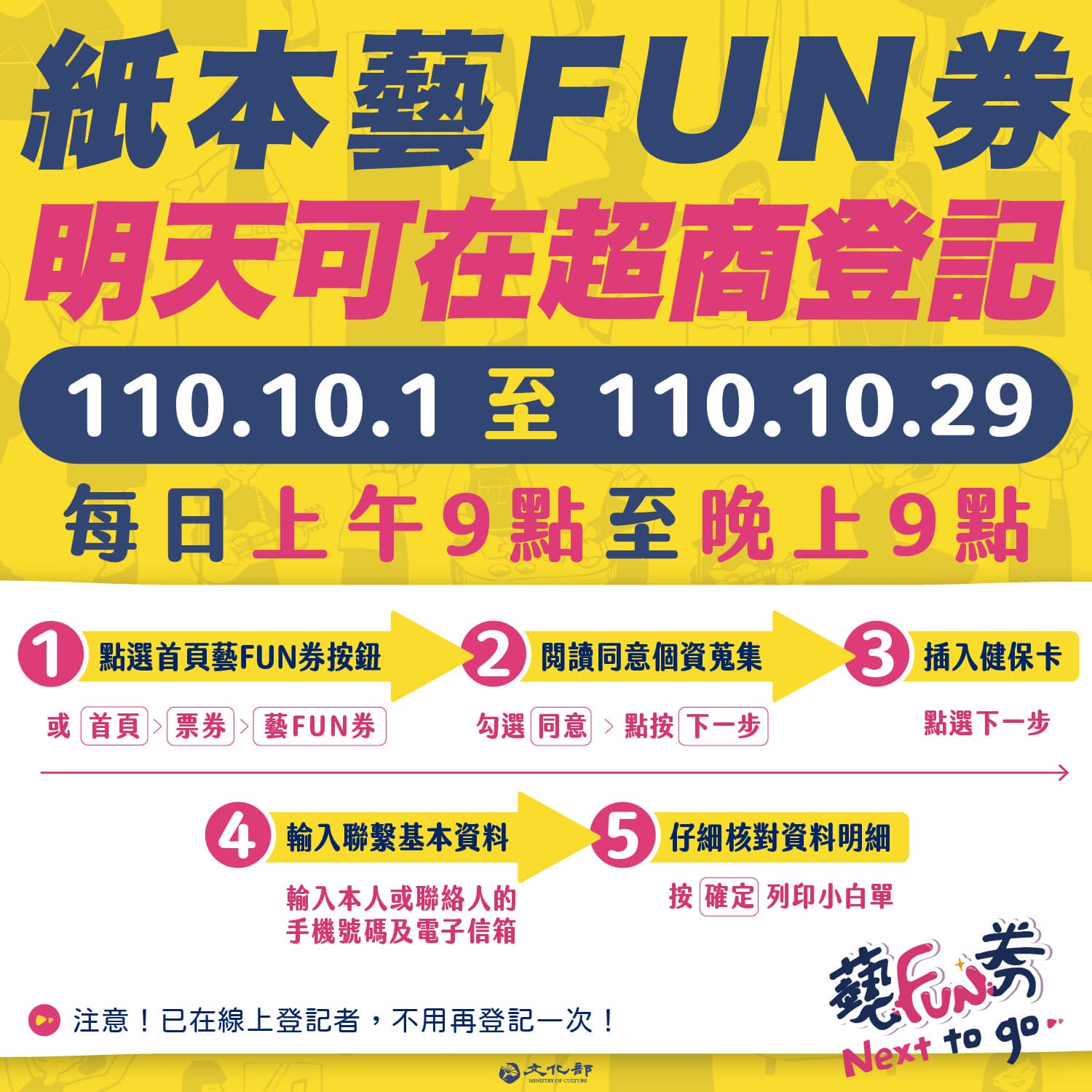 紙本藝FUN券超商登記步驟。（翻攝自文化部臉書）