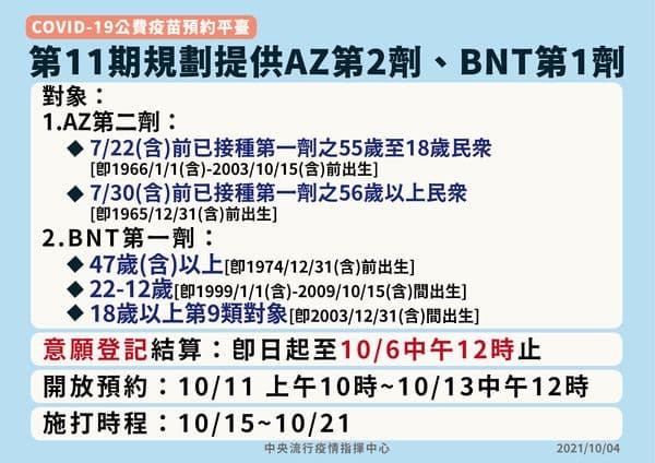 陳宗彥宣布第11輪疫苗規劃，提供AZ第2劑與BNT／輝瑞第1劑的施打。（指揮中心提供）