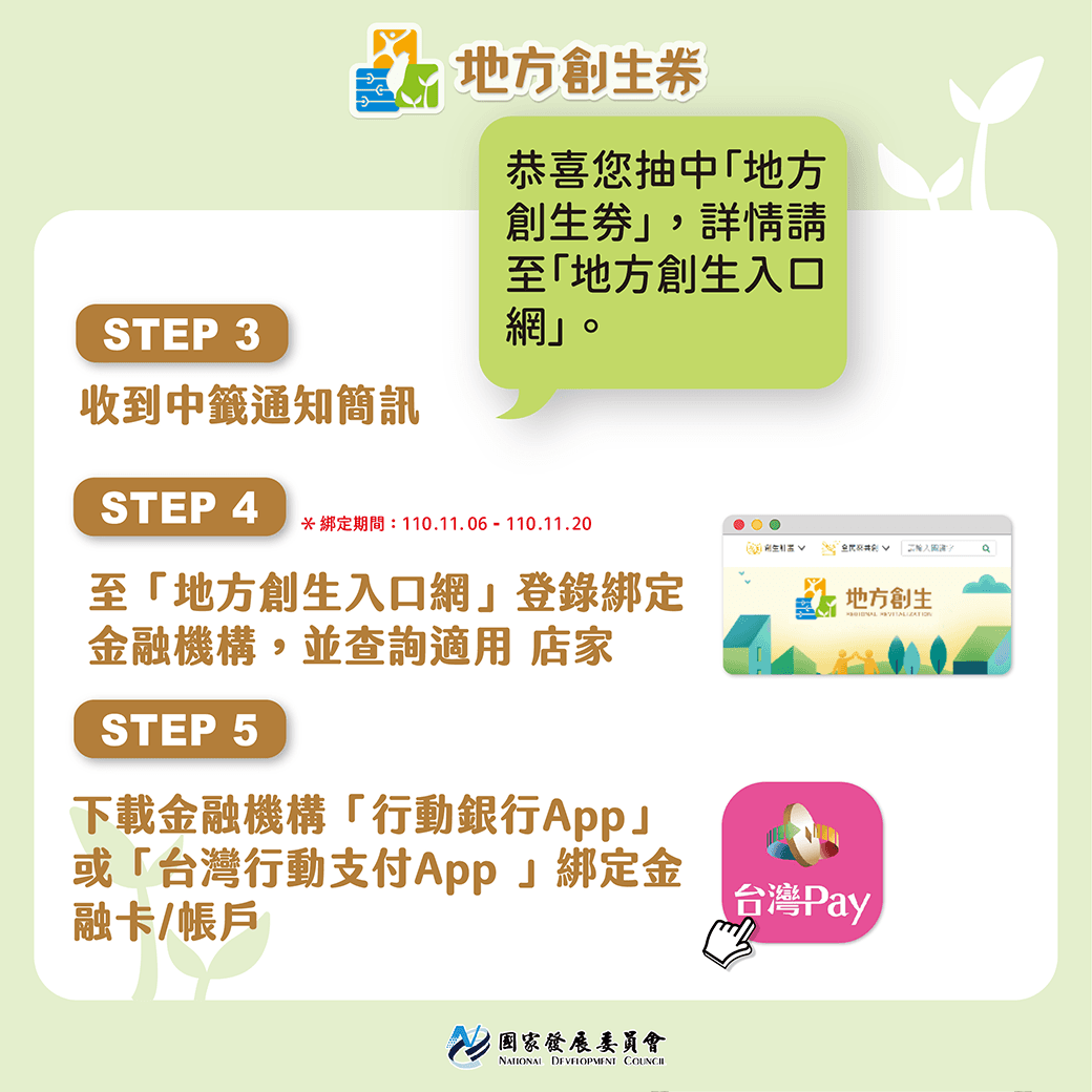 使用「地方創生券」必須使用台灣Pay才可消費，民眾可於11/6～11/20內至「地方創生入口網」登錄後綁定台灣Pay金融卡。（翻攝自國發會臉書）