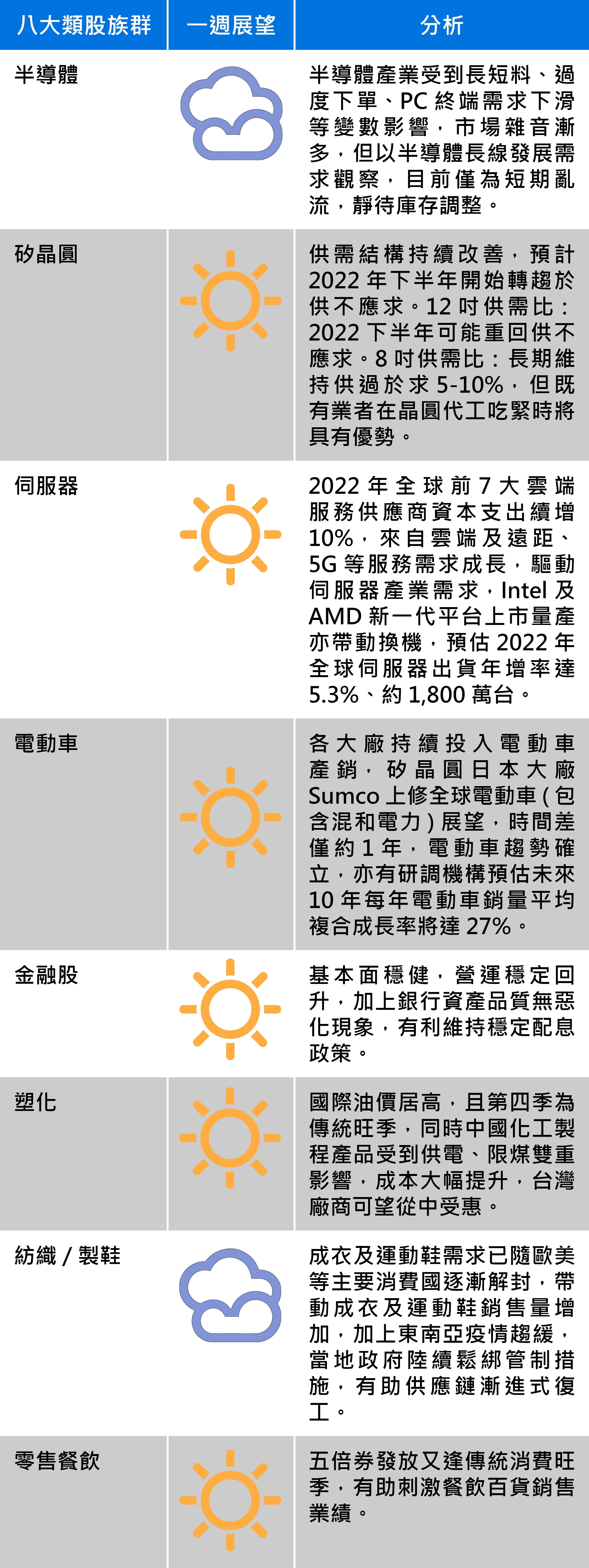 資料來源：群益投信