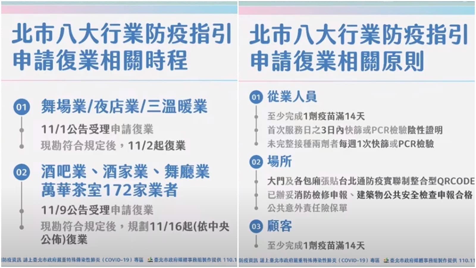 產發局長林崇傑說明，八大行業防疫指引申請復業相關時程。（台北市政府提供）