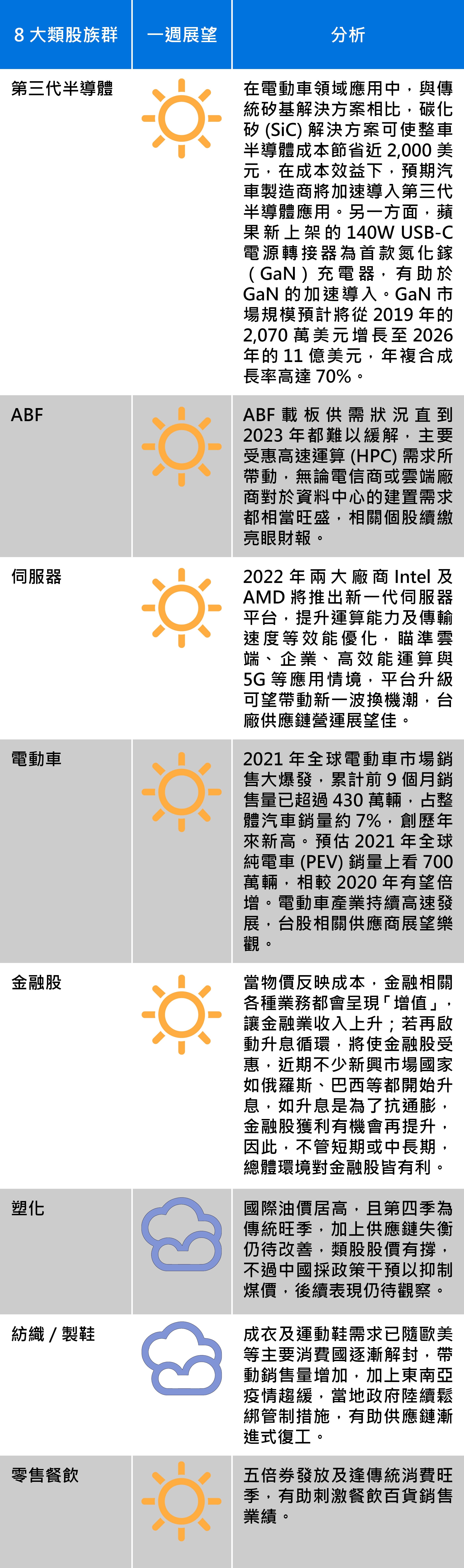 資料來源：群益投信