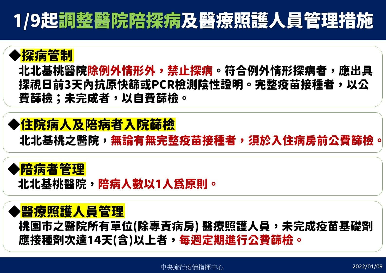 今起調整醫院陪探病規定。（指揮中心提供）