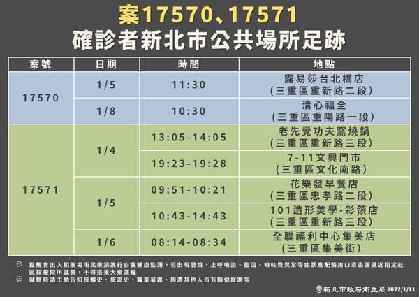 確診者新北市公共場所足跡。（新北市政府提供）