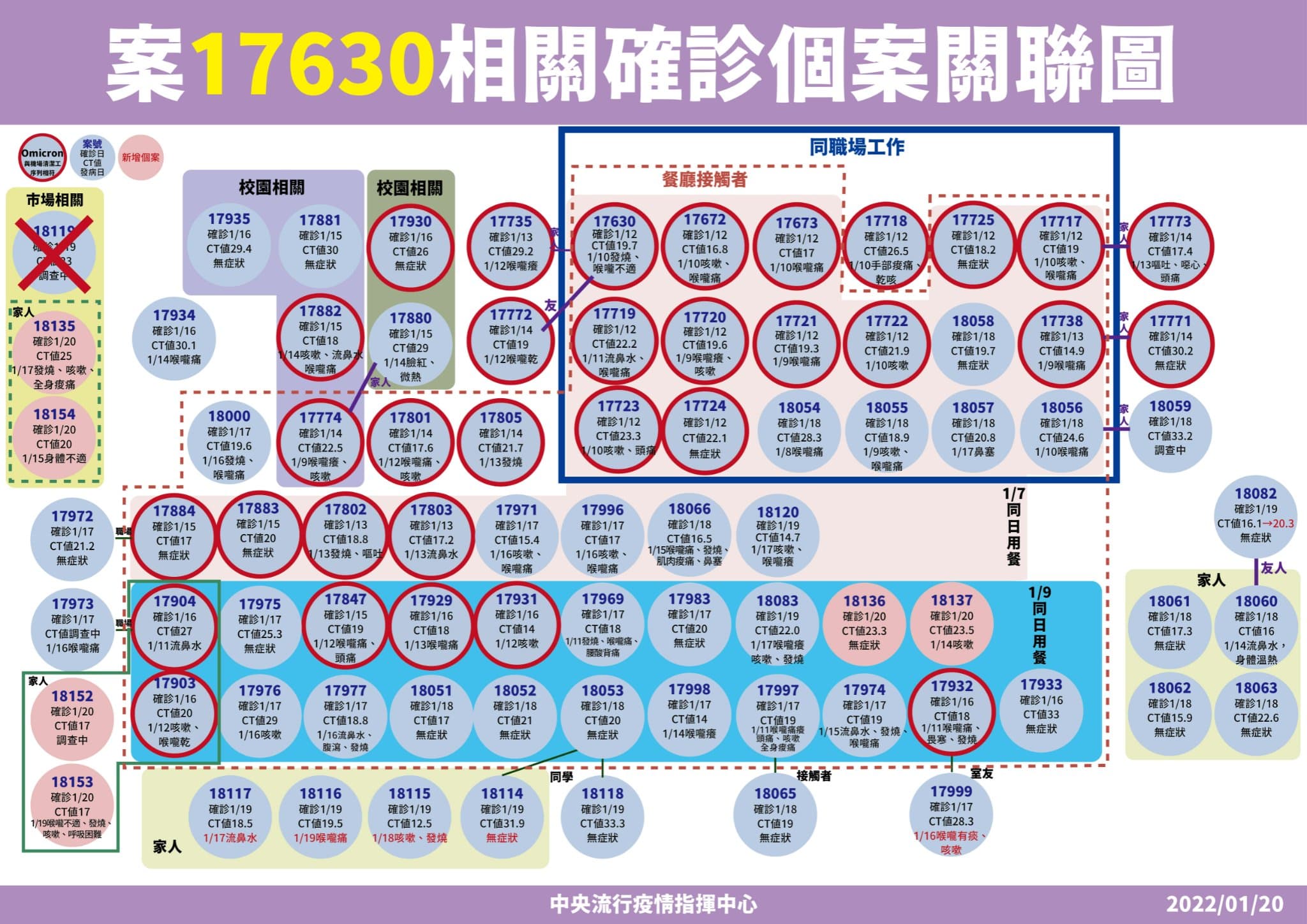 指揮中心說明銀行、西堤群聚之關聯。（指揮中心提供）