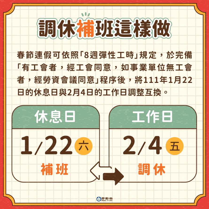 勞動部指出，1月22日補班是為了能讓春節假期達成9天。（翻攝自勞動部臉書）