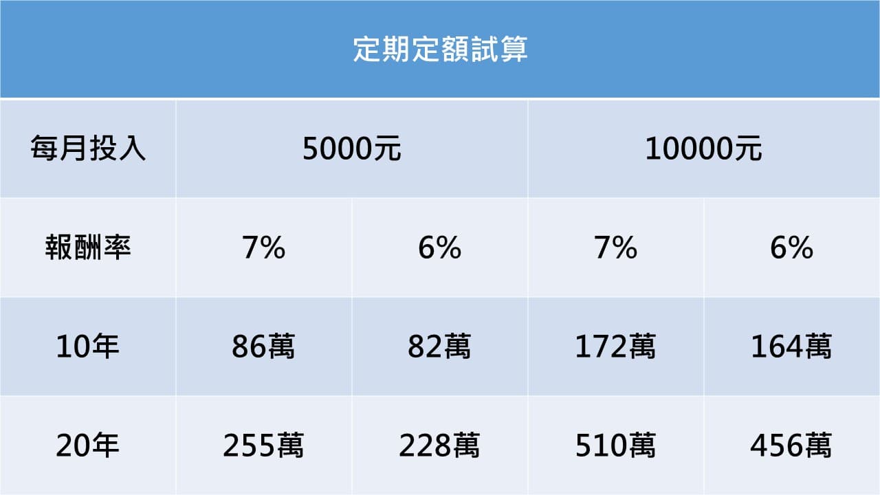 資料來源：不敗教主陳重銘