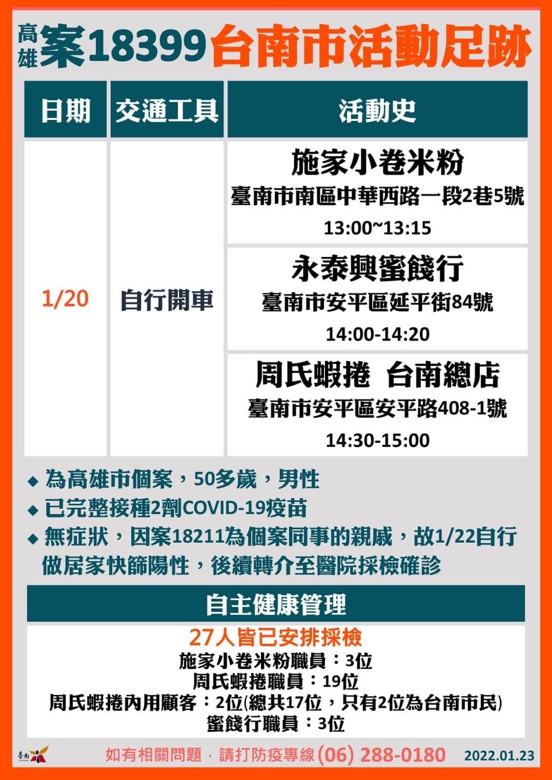 台南市23日確診足跡。（台南市政府提供）