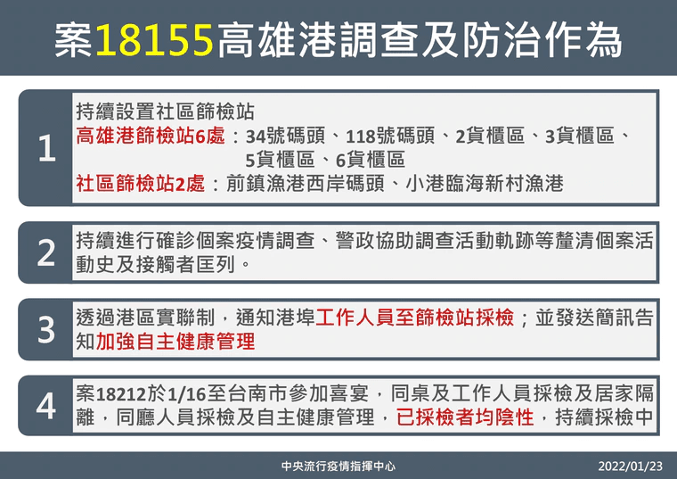 18155案高雄港調查及防治作為。（高雄市政府提供）