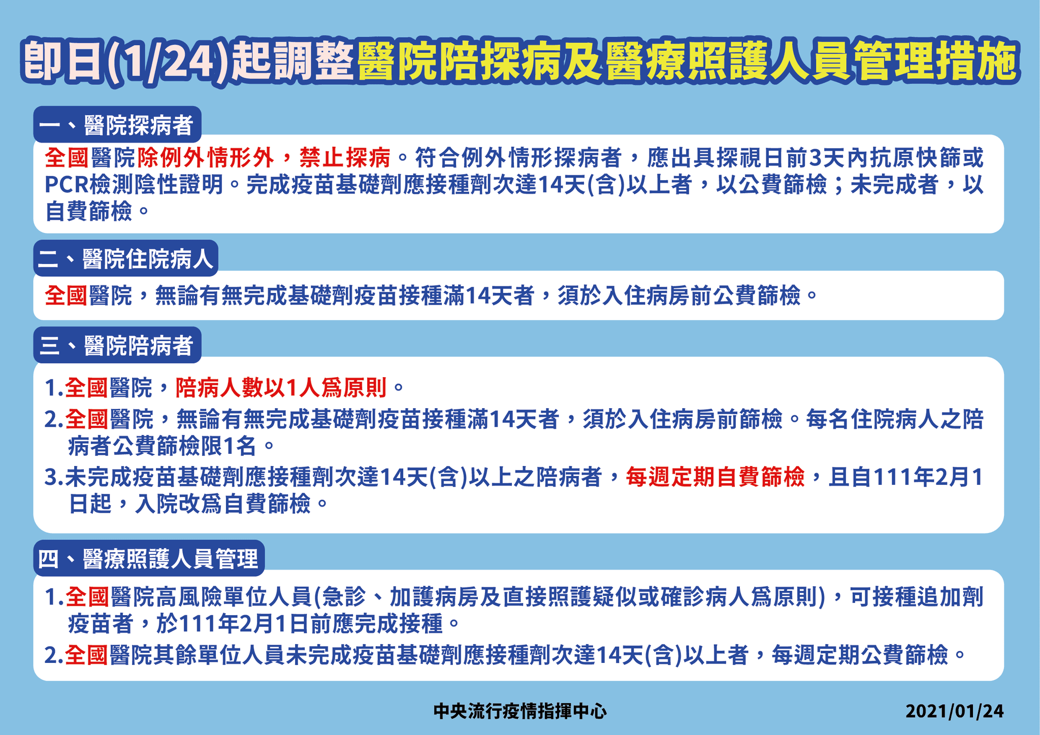 指揮中心宣布調整醫院陪探病及醫療照護人員管理措施。（指揮中心提供）