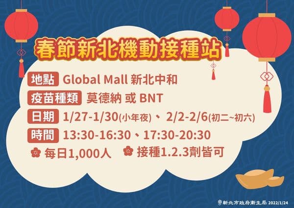 新北市祭出春節疫苗專案。（新北市府提供）