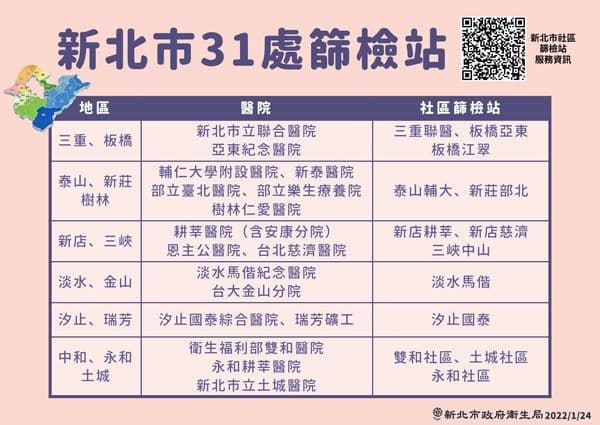 侯友宜提醒，民眾在春節期間仍要做好自我健康監測。（新北市府提供）