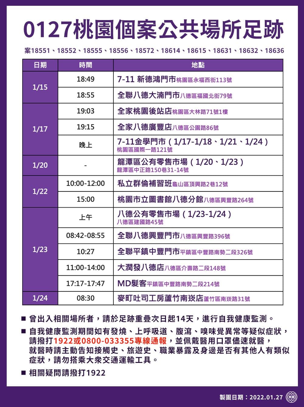 桃園市府公布確診者足跡。（桃園市府提供）