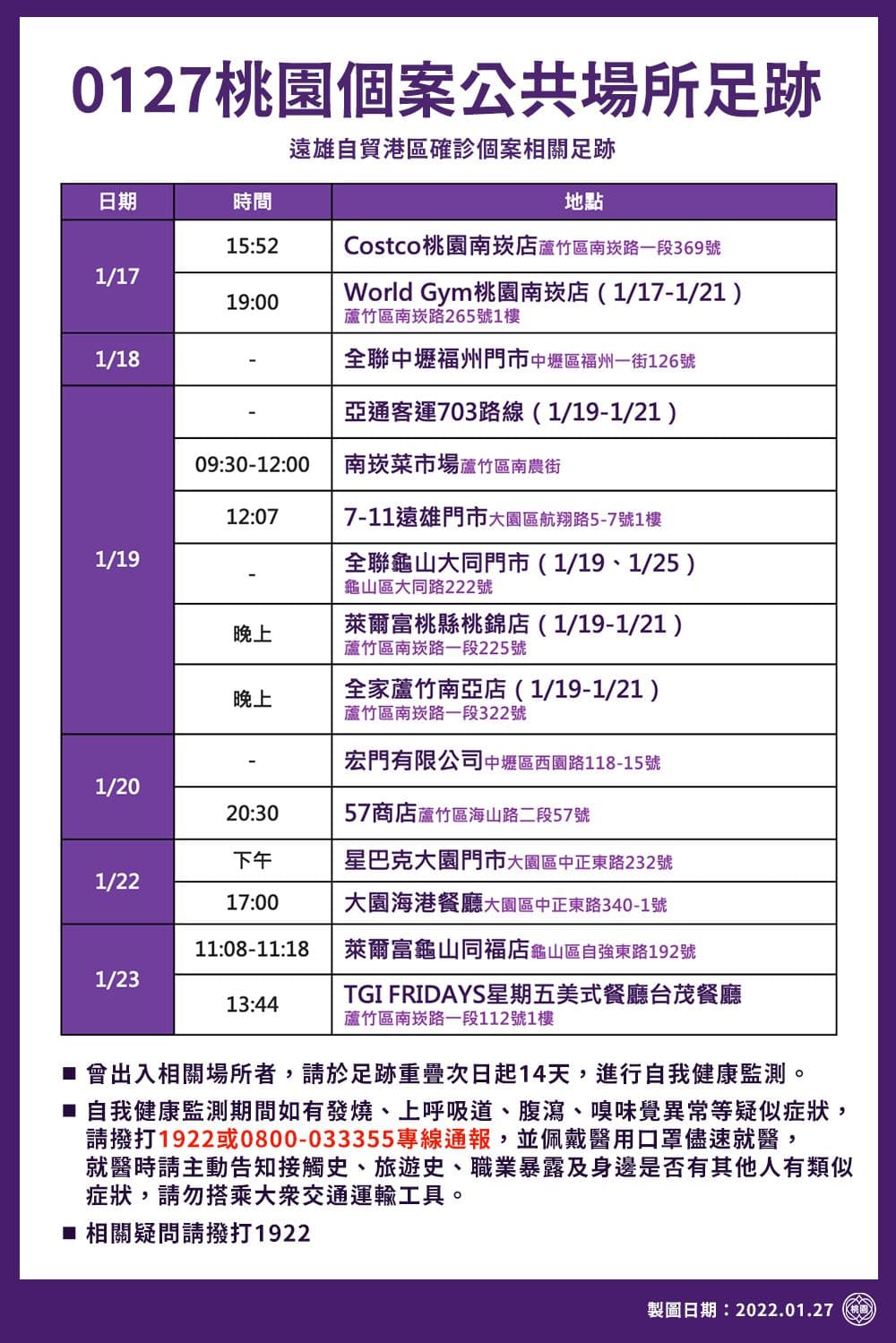 桃園市府公布遠雄自貿港區確診者足跡。（桃園市府提供）