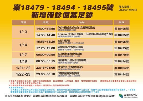宜蘭縣公布確診者足跡。（宜蘭縣府提供）