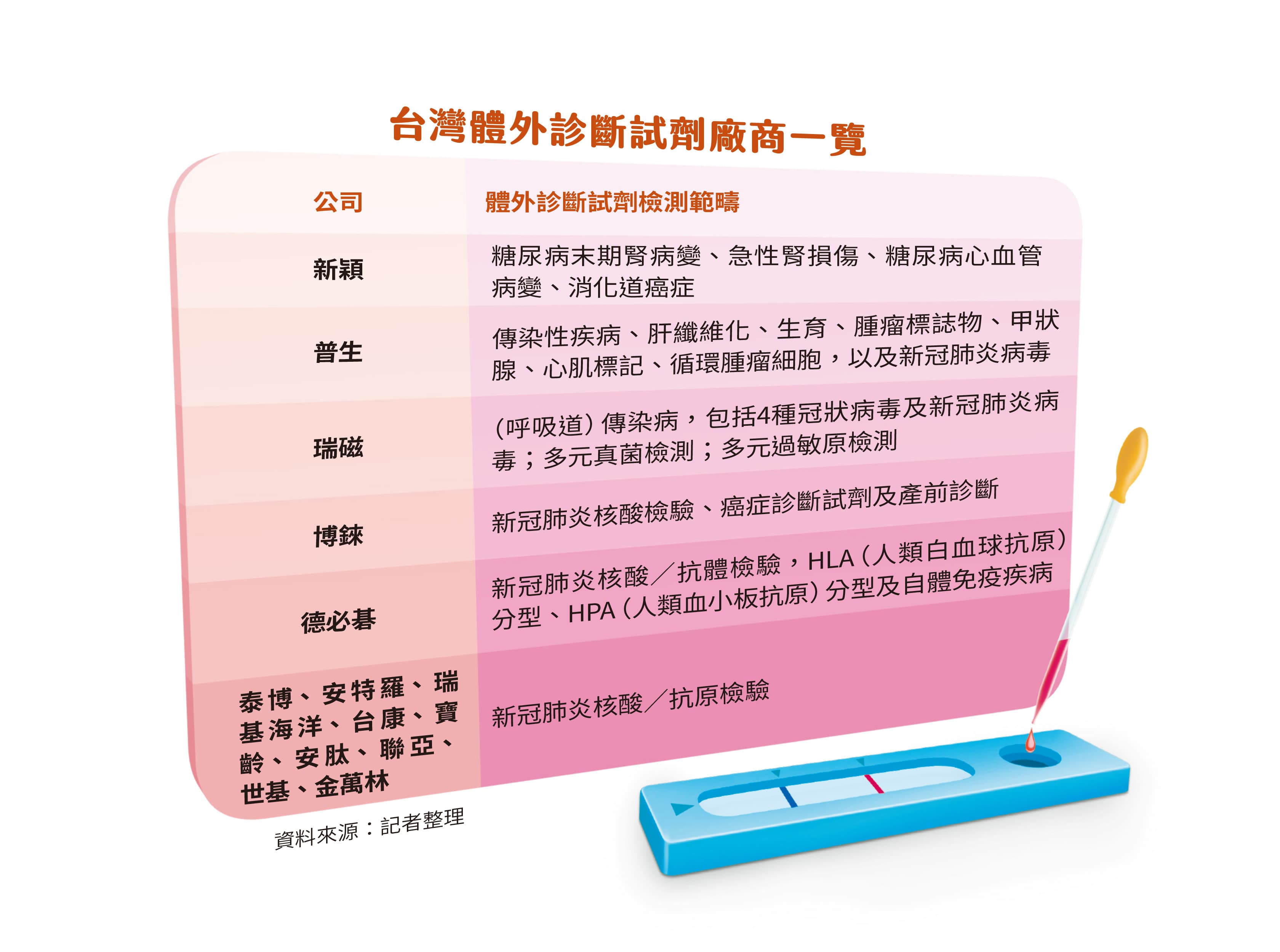 資料來源:記者整理