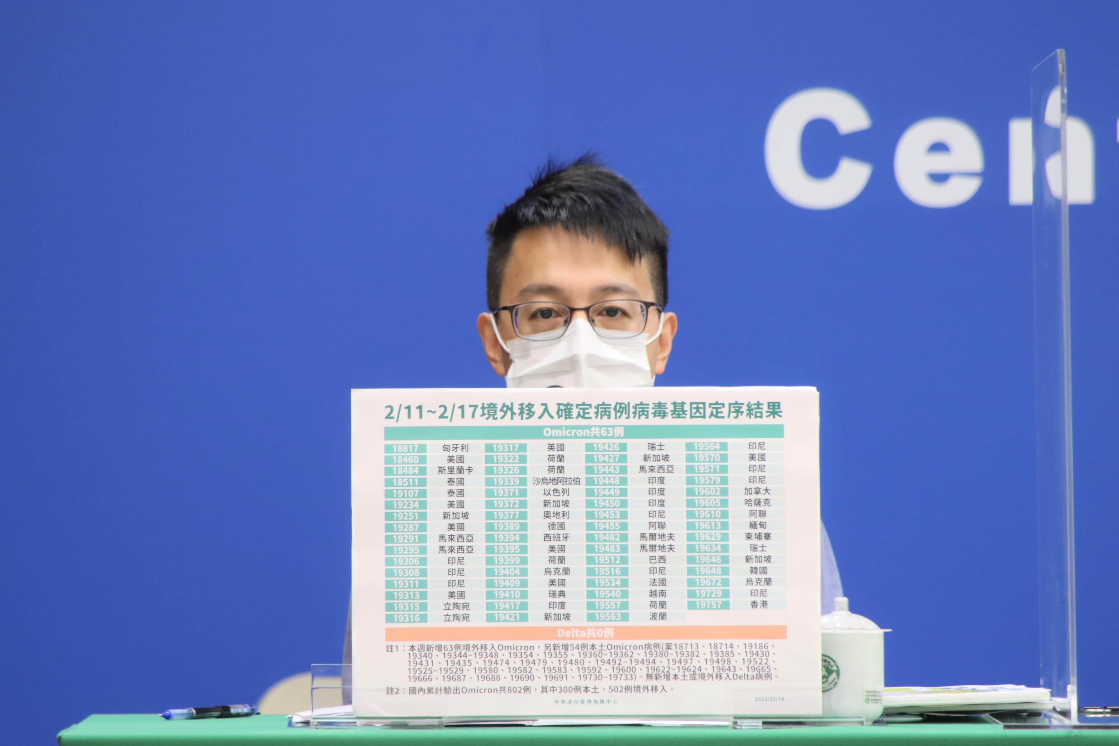 羅一鈞指出，目前國內不明傳播鏈剩9條。（指揮中心提供）