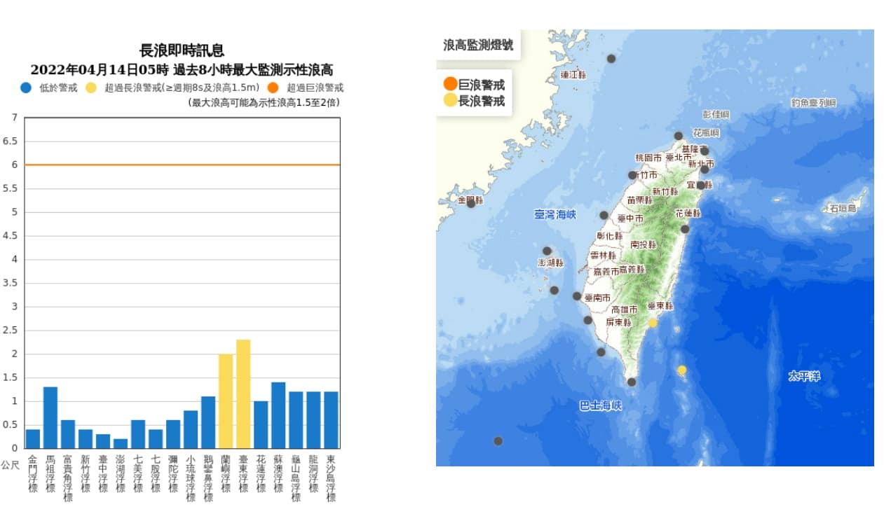 中央氣象局發布長浪即時訊息。（中央氣象局提供）