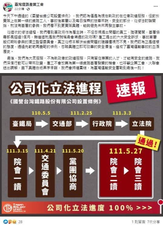 台鐵工會發文批評政府強硬場闖關、忽視基層員工提出的問題。（翻攝自臺灣鐵路產業工會臉書）