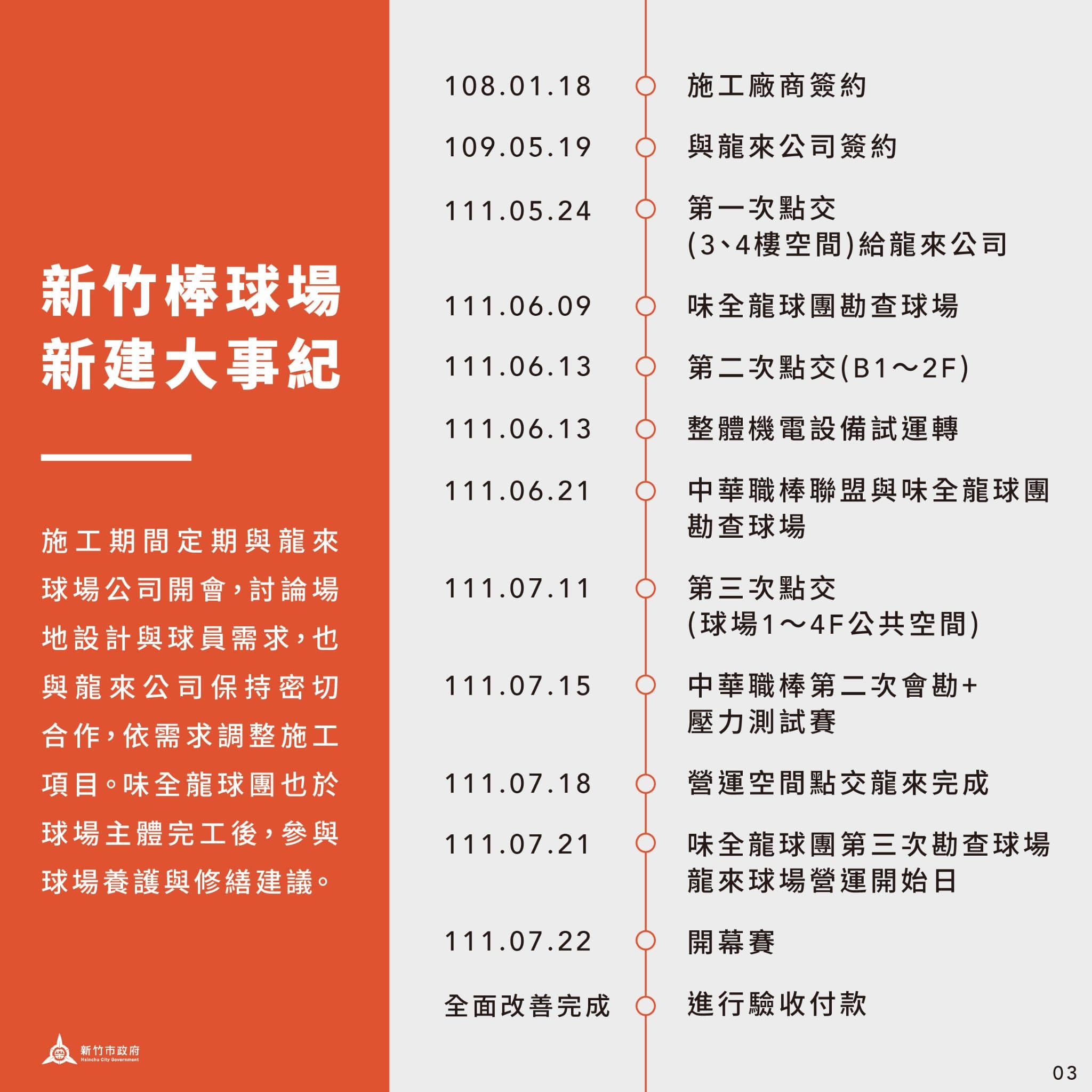 新竹棒球場新建大事紀。（翻攝林智堅臉書）
