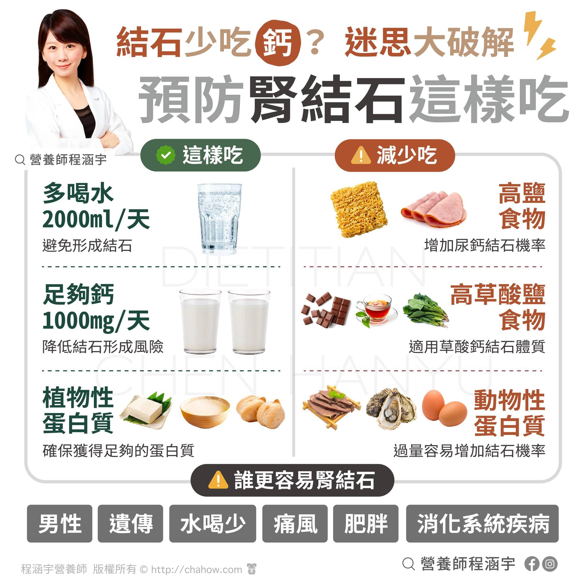 營養師提供預防腎結石的飲食取捨，也提醒這6類人更容易有腎結石，一定要注意。（營養師程涵宇授權提供）