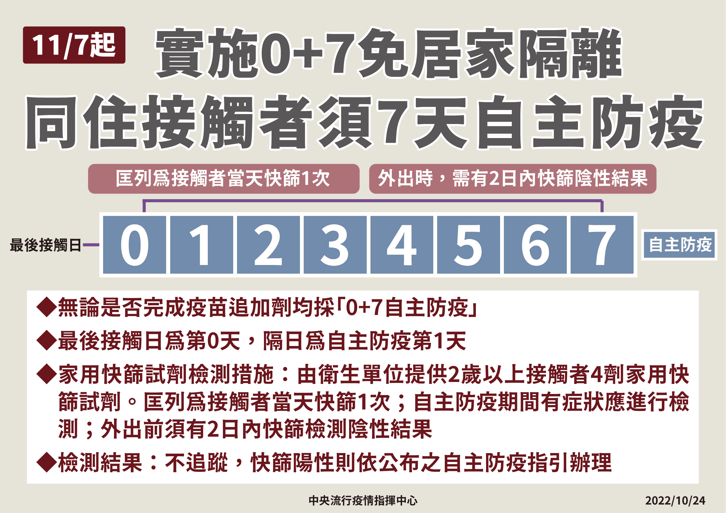 王必勝說明11/7起四大防疫新制。（指揮中心提供）