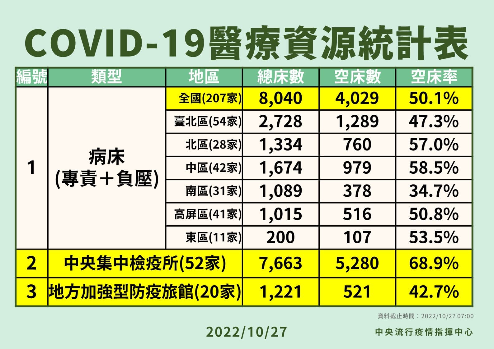 指揮中心說明最新疫情狀況。（指揮中心提供）
