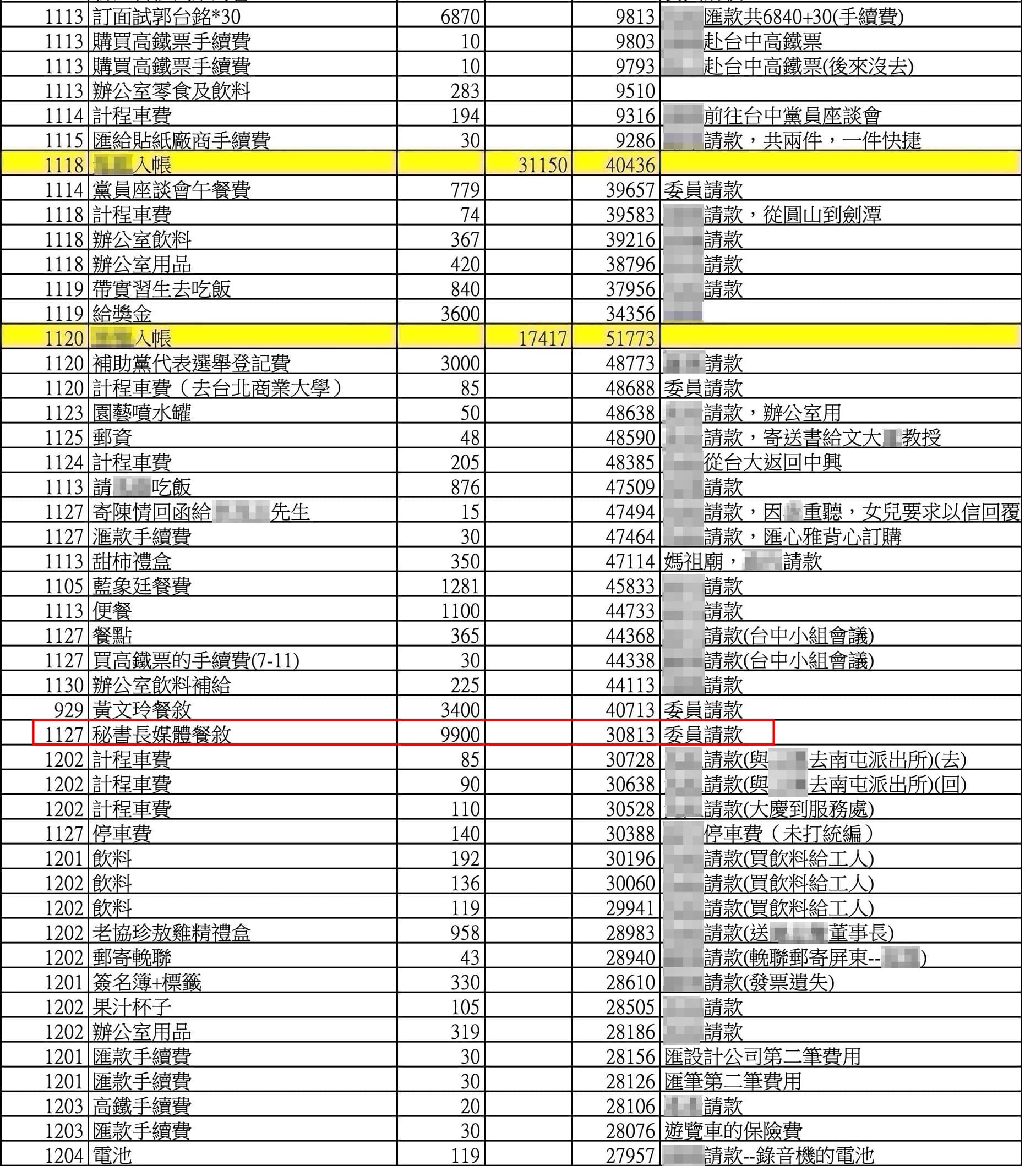 根據公積金帳冊，民眾黨祕書長謝立功宴客的9,900元也透過高虹安報帳，擺明寄生國會。（吹哨者提供）