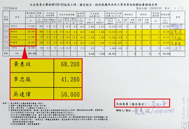 高虹安助理向立院請領的月薪及加班費文件不但被檢調查扣，上頭也有高虹安簽名，成為詐領案的鐵證之一。（吹哨者提供）