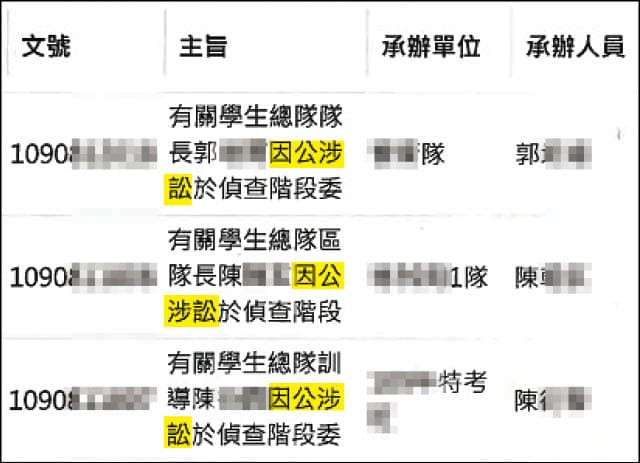 3名網巡小組成員挨告，警專竟以「因公涉訟」為由，花公帑幫他們請律師。（讀者提供）