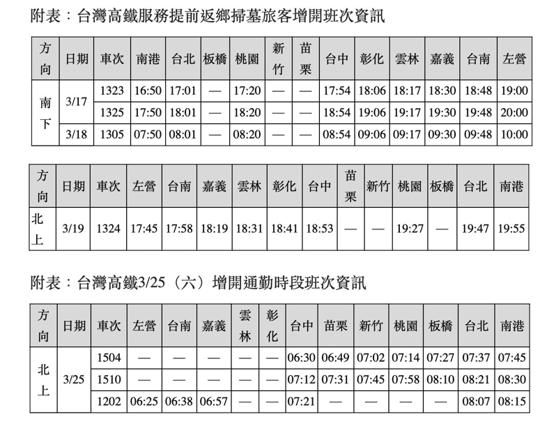 高鐵加班車次資訊。（台灣高鐵提供）