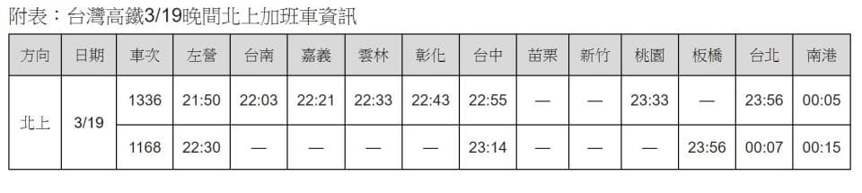 高鐵加班車次資訊。（台灣高鐵提供）