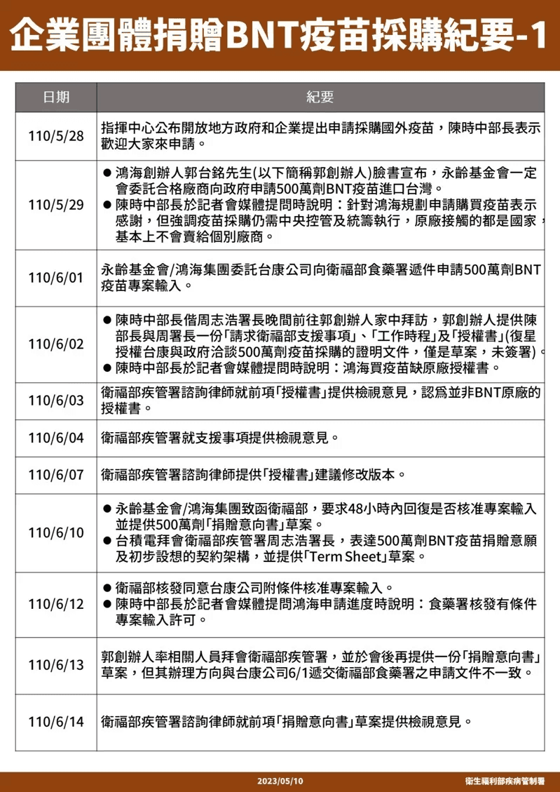 （疾管署提供）