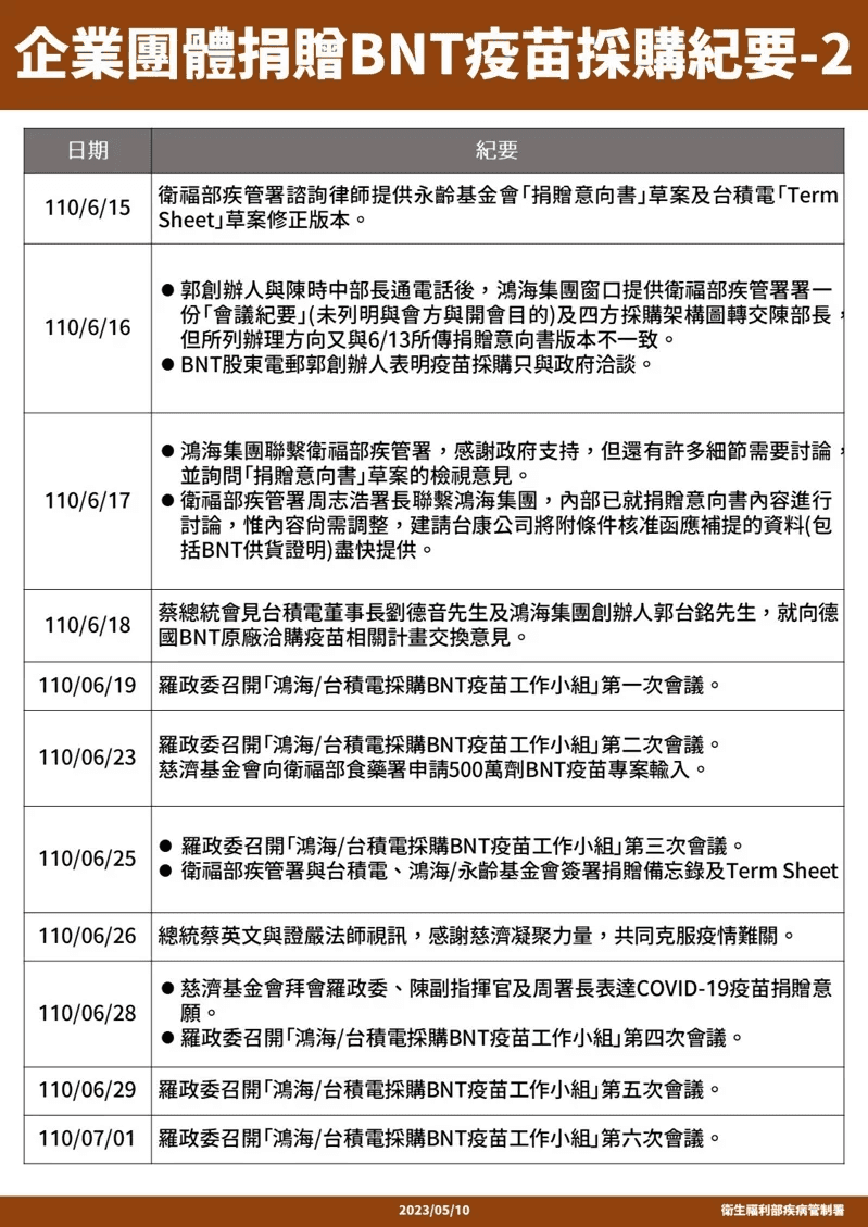 （疾管署提供）